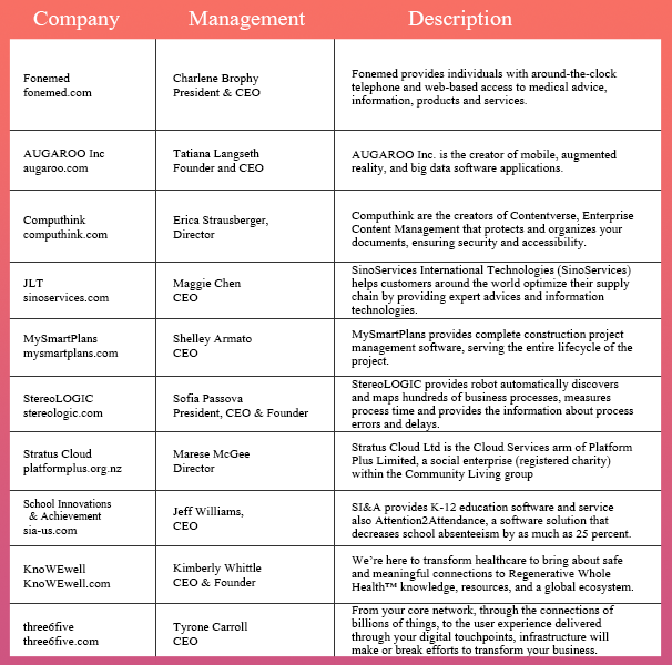 Women Leaders 2017 vendor