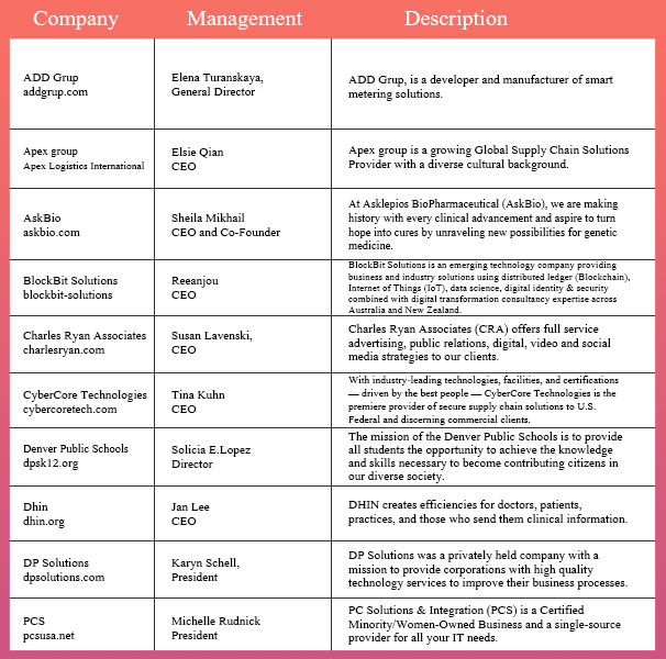 Women Leaders 2019 vendor