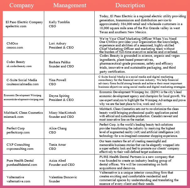 Women Leaders 2020 vendor